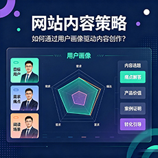淮上建站-网站内容策略：如何通过用户画像驱动内容创作？