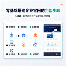 蚌埠建站-零基础搭建企业官网的完整步骤